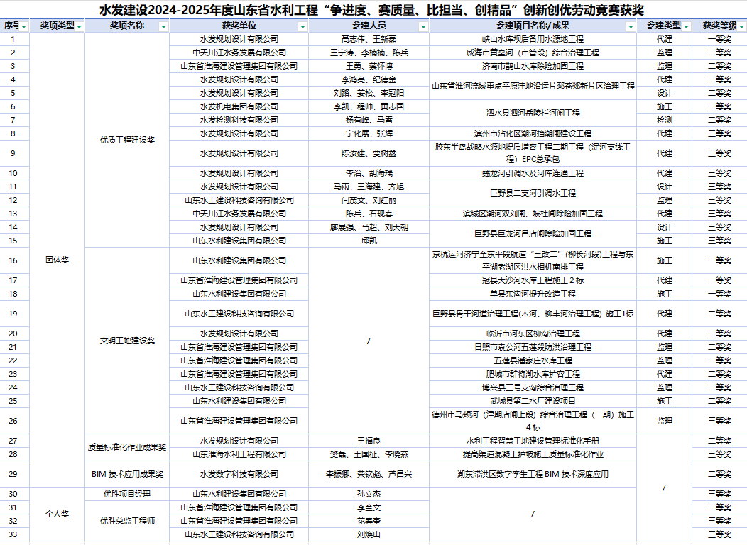 水發(fā)建設2.png 水發(fā)建設2.png